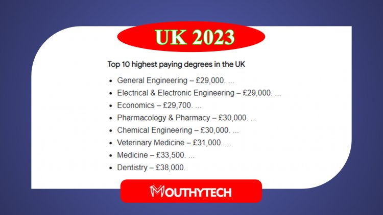 Highest Paying Degrees in the UK: How to Make the Most Money with Your Degree