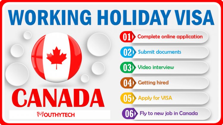 Working Holiday Visa in Canada (IEC 2022)