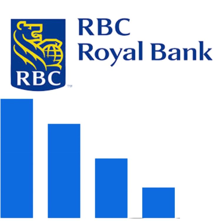 Royal Bank of Canada: Navigating Success in the Financial Realm